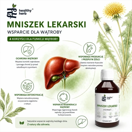 Mniszek-infografika-3.jpg